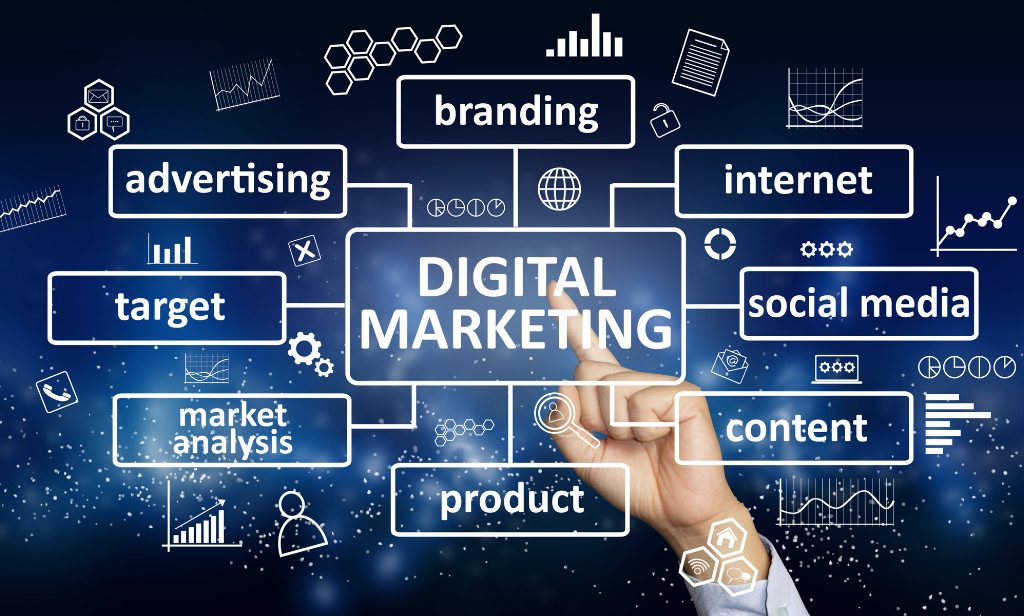 Digital Marketing Strategy